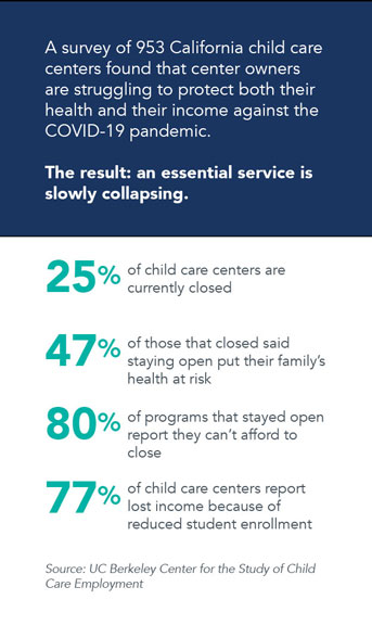 A graphic summarizing key points of the survey by the Center for the Study of Child Care Employment