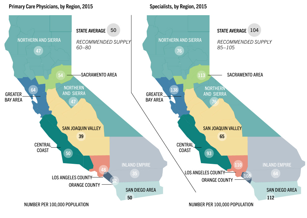 Graphic showing CA regions and numbers of physicians, specified by primary care and specialist