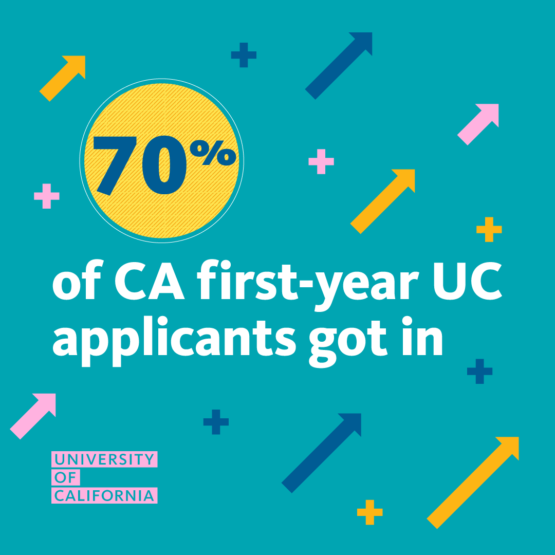 Graphic reading: 70% of CA first-year UC applications got in