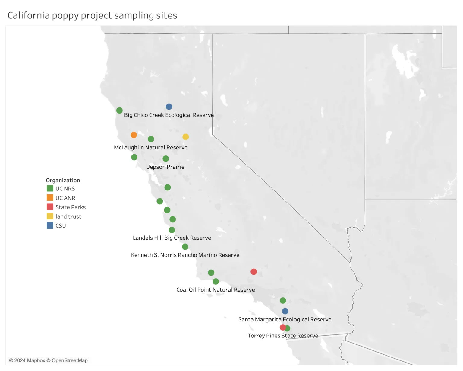 Map of California with dots of various colors representing project sampling sites