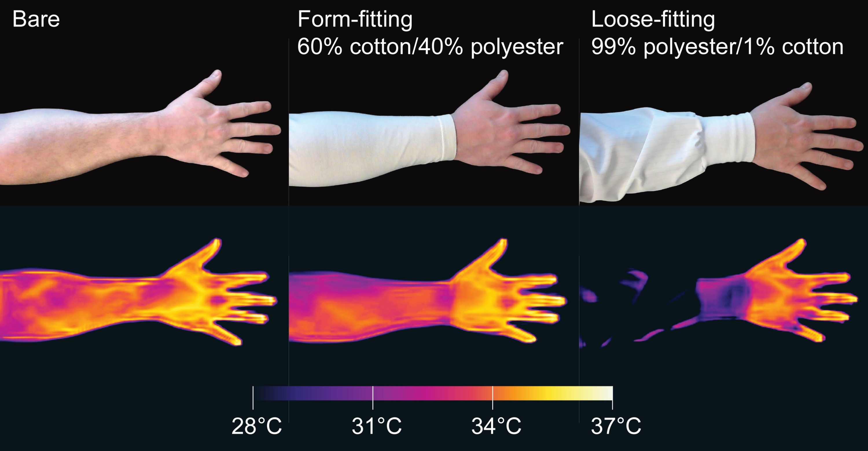 Imaging comparing how body heat comes through different clothing materials