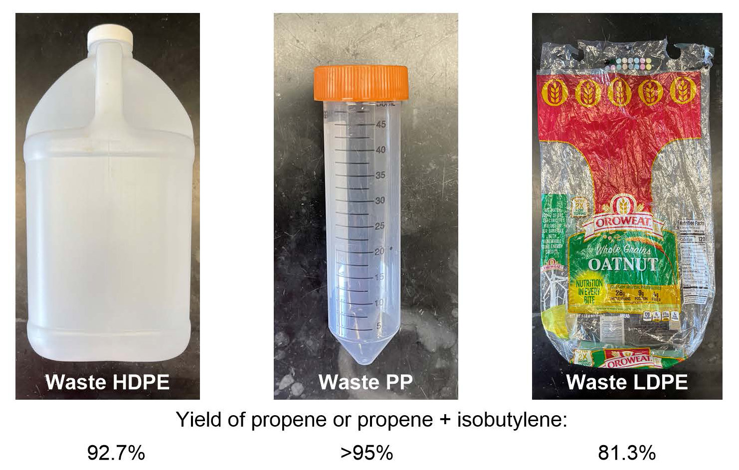 Three images, one of a plastic jug, one of a test tube, and one of a plastic bag for bread