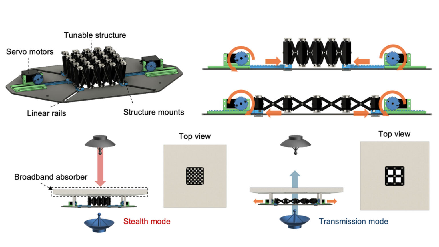 Illustration of the new metamaterial