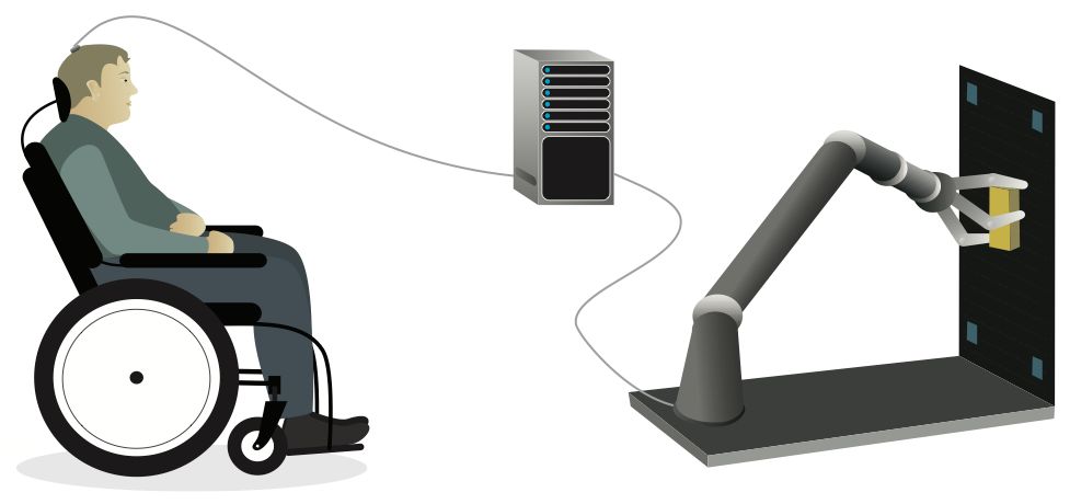 a schematic drawing showing how the brain-computer interface works