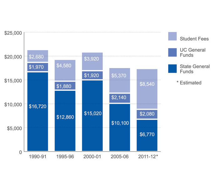 How the hell do people go to school? : r/financialindependence