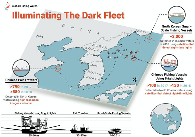 Dark fleet infographic