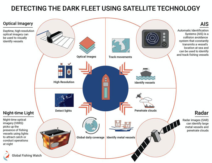 Satellite detection of dark fleet infographic