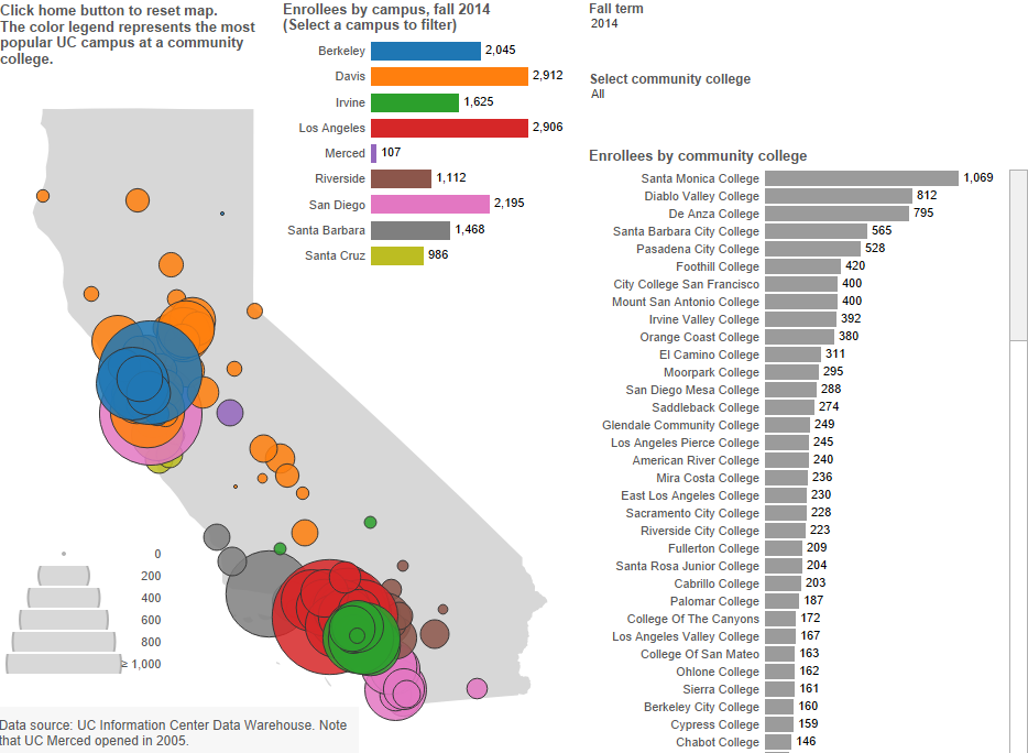 Thumbnail of graphs and tables on California Community College enrollments