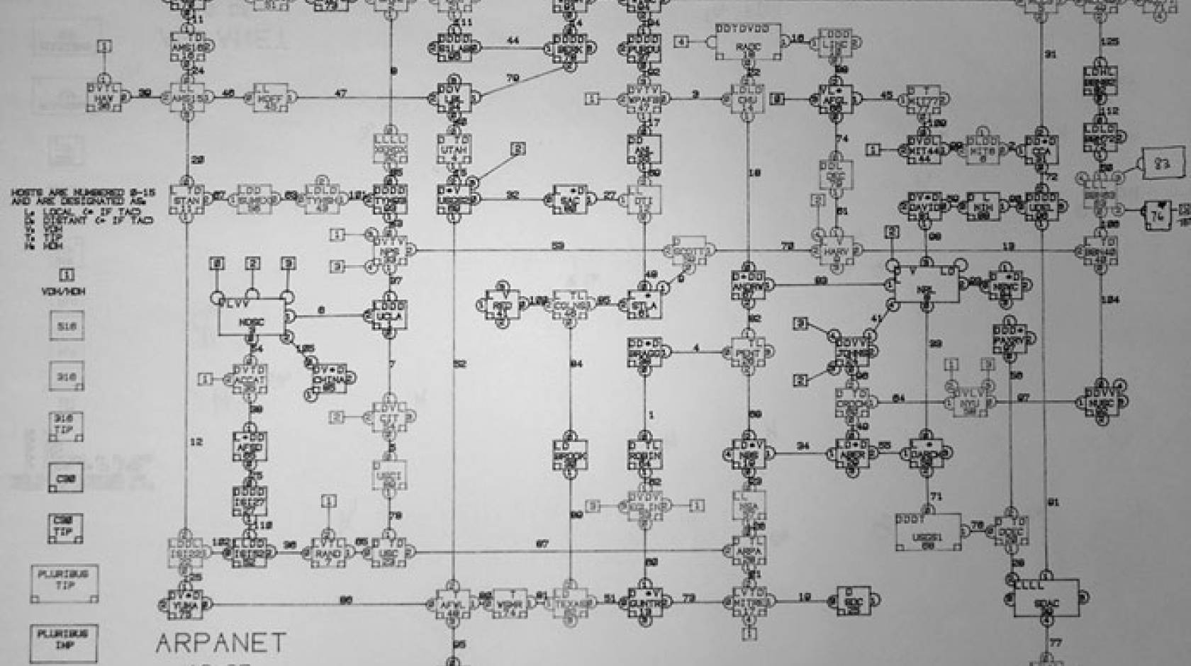 arpanet diagram