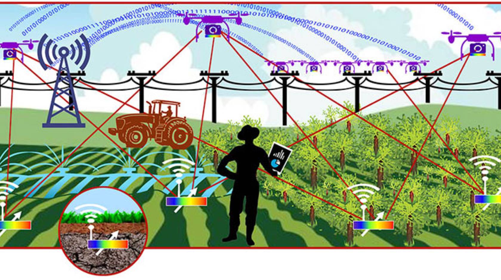 Digitally rendered farming landscape