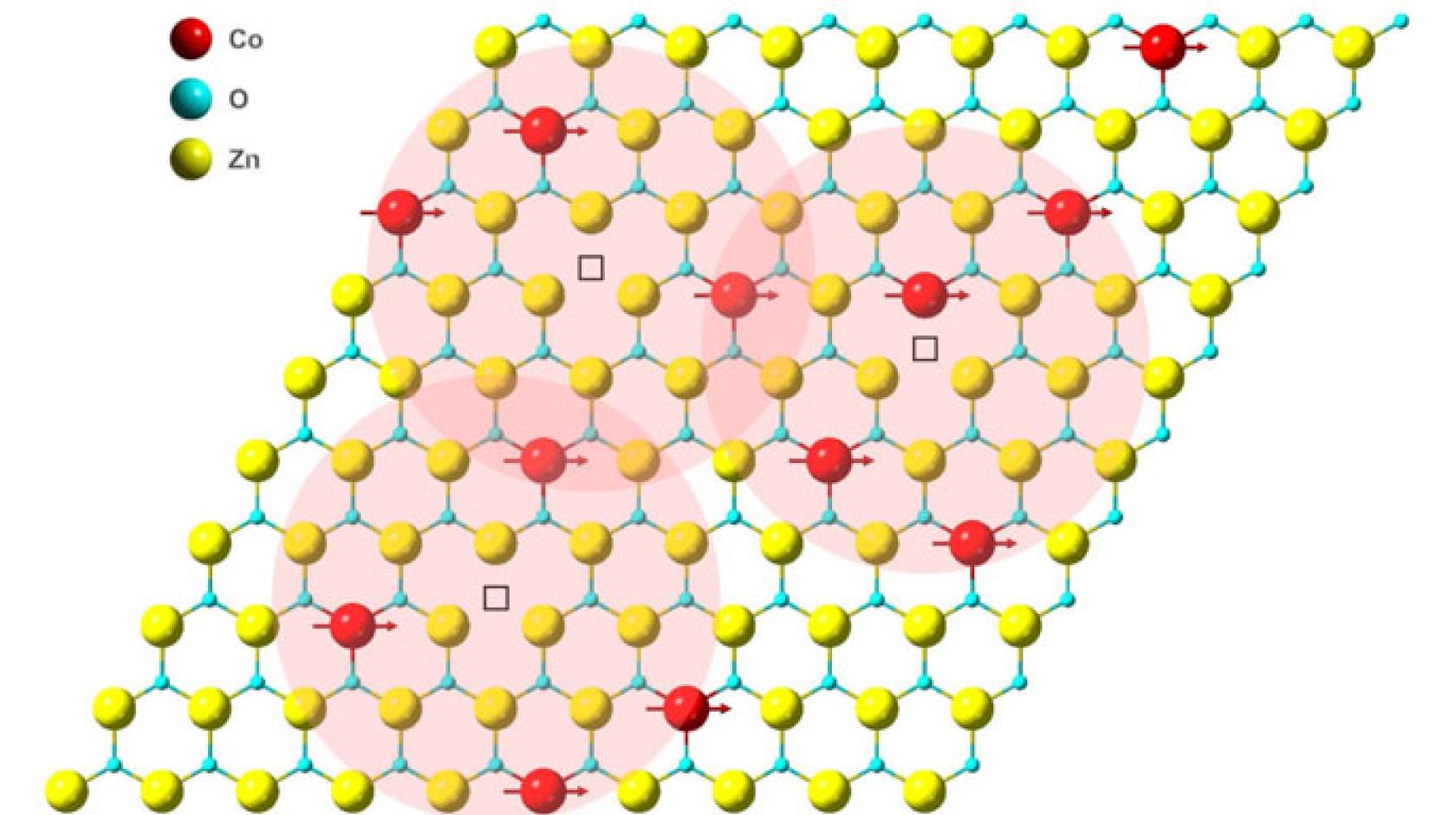 Scientists create the world's thinnest magnet | University of California