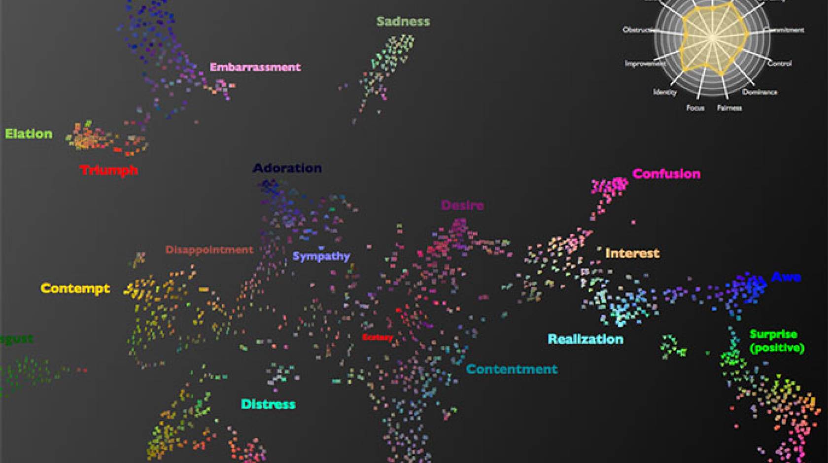 Vocal outbursts map