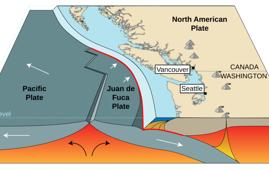 Map of a fault A map of the Pacific, Juan de Fuca, and North American plates along a fault line with geological movement shown below