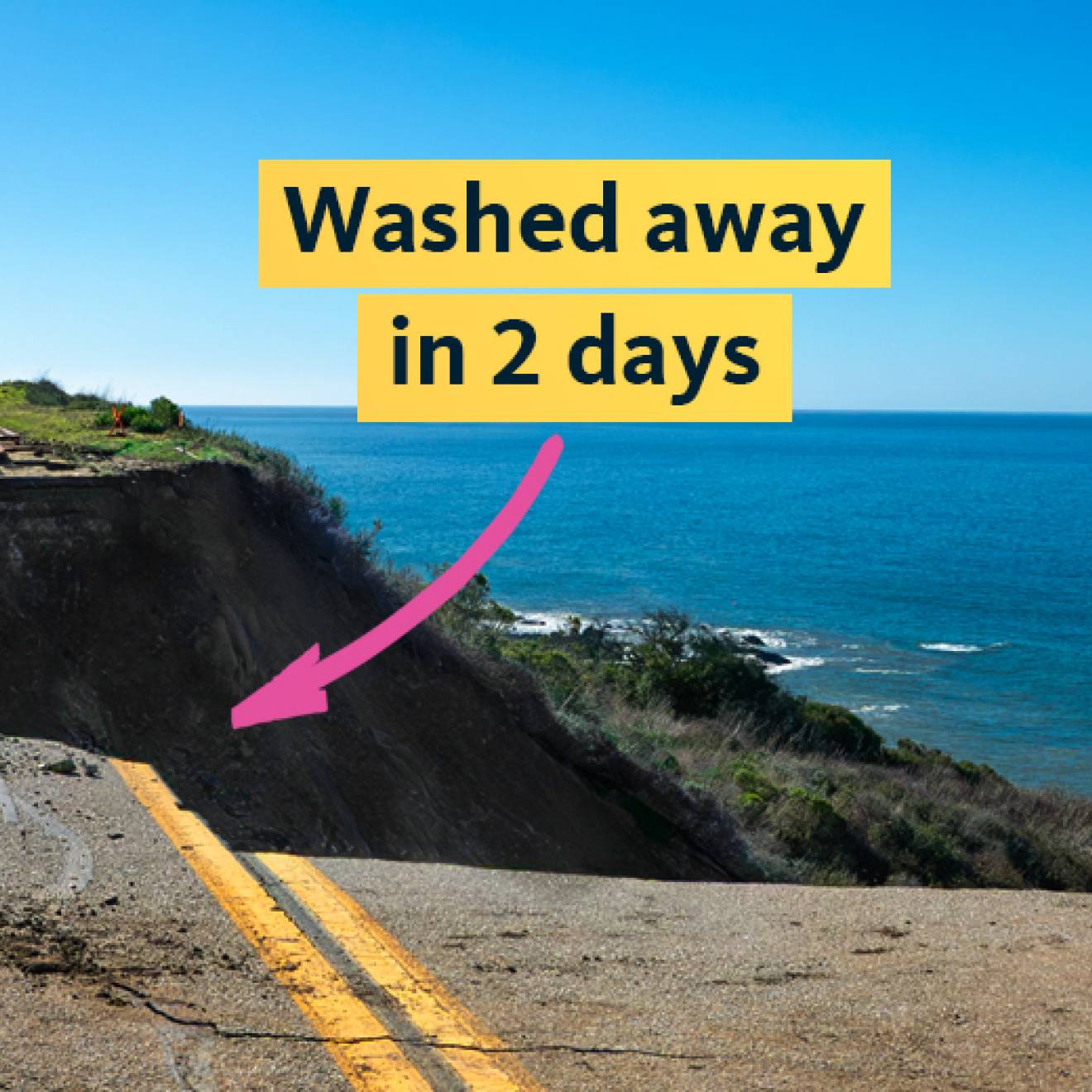 A highway along a cliff with a big section washed out. The washout is labeled "Washed away in 2 days"