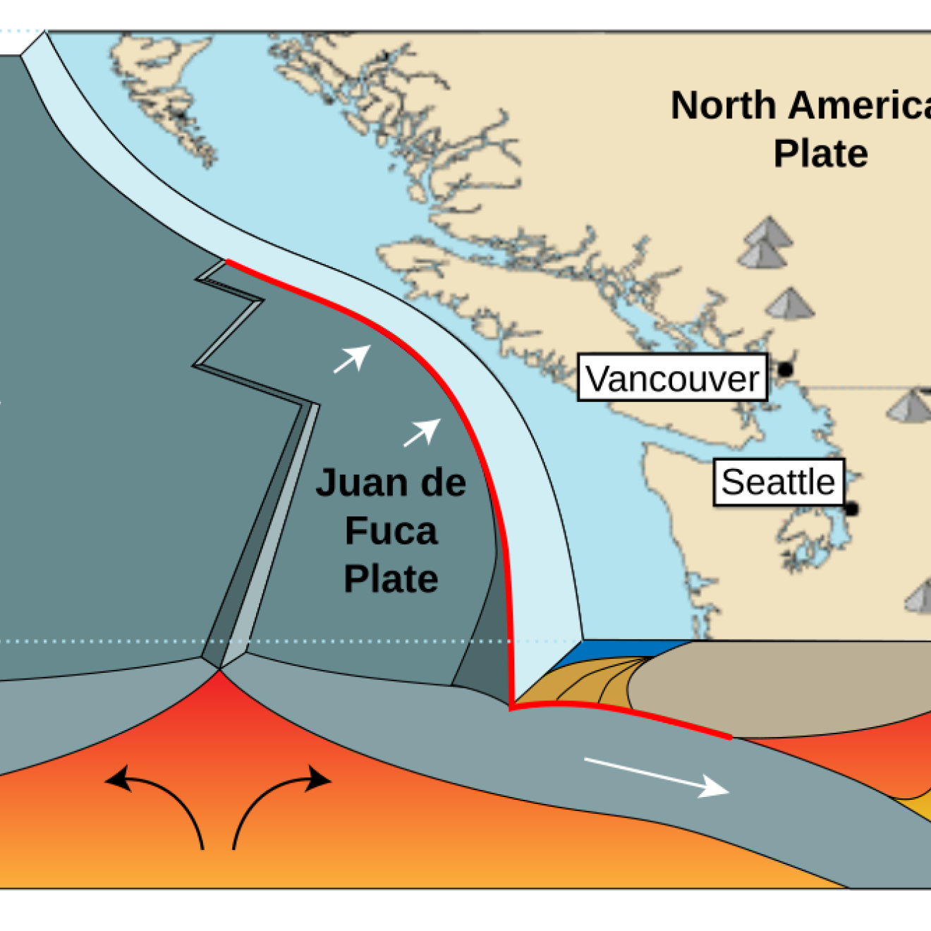 Map of a fault A map of the Pacific, Juan de Fuca, and North American plates along a fault line with geological movement shown below