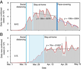 Trends of new infections in NYC and U.S.